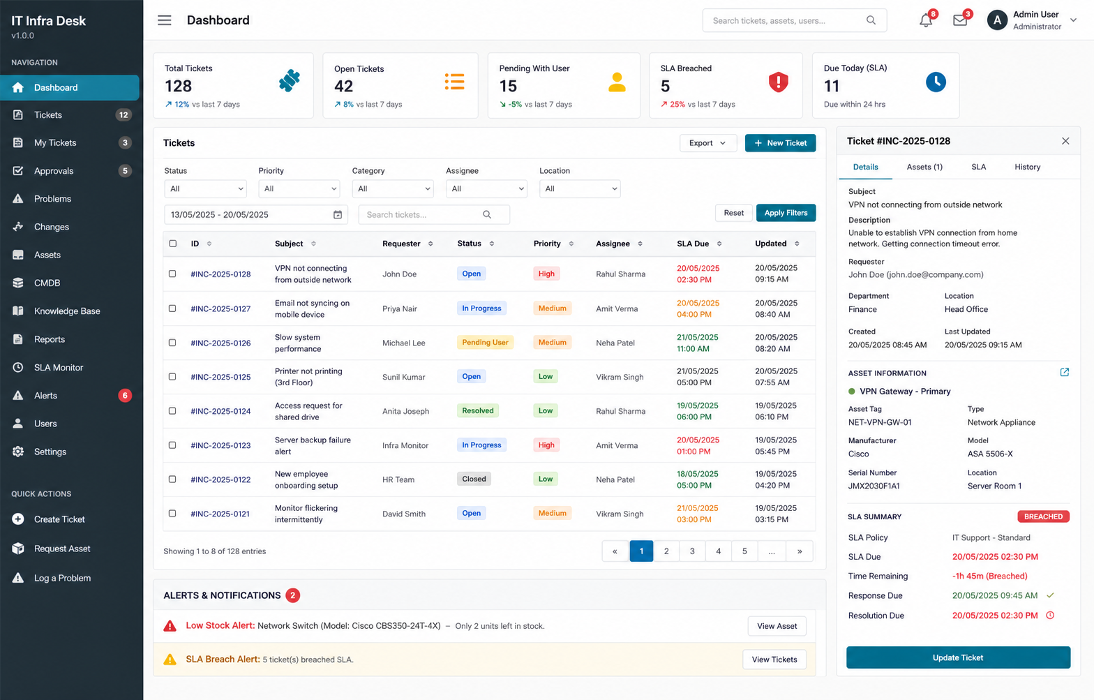 InfraCue ticket dashboard showing filters, ticket details and SLA information